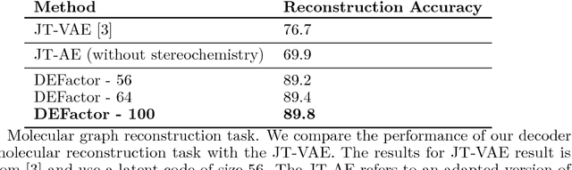 Figure 2 for DEFactor: Differentiable Edge Factorization-based Probabilistic Graph Generation