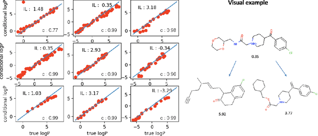Figure 3 for DEFactor: Differentiable Edge Factorization-based Probabilistic Graph Generation