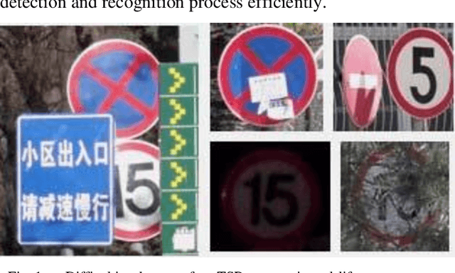 Figure 1 for Traffic Signs Detection and Recognition System using Deep Learning