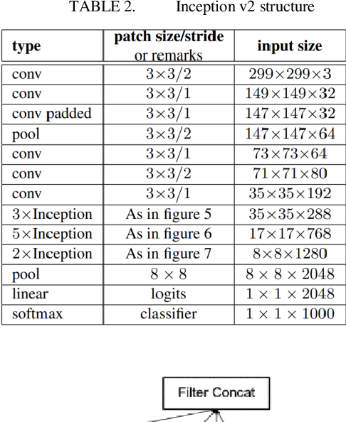 Figure 4 for Traffic Signs Detection and Recognition System using Deep Learning