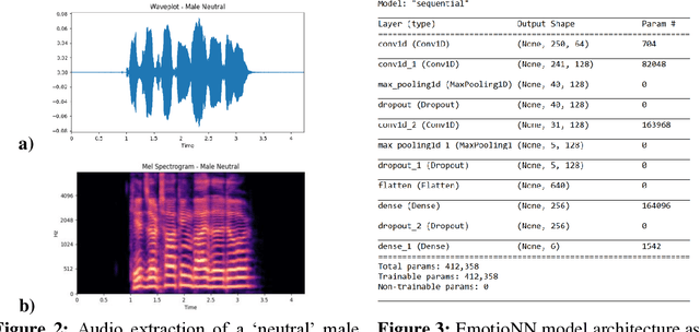 Figure 4 for Emotion Recognition of the Singing Voice: Toward a Real-Time Analysis Tool for Singers