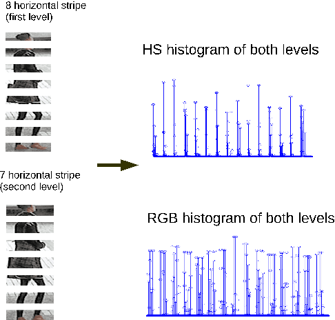 Figure 3 for Structured learning of metric ensembles with application to person re-identification