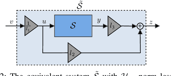 Figure 2 for Kernel-Based Identification with Frequency Domain Side-Information