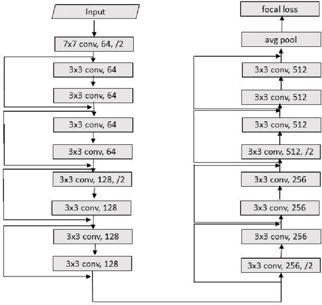 Figure 1 for Focal Loss based Residual Convolutional Neural Network for Speech Emotion Recognition