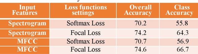 Figure 3 for Focal Loss based Residual Convolutional Neural Network for Speech Emotion Recognition