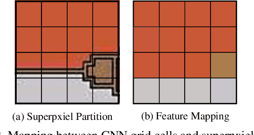 Figure 3 for GraphFPN: Graph Feature Pyramid Network for Object Detection