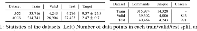 Figure 2 for Towards Solving Text-based Games by Producing Adaptive Action Spaces