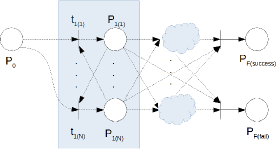 Figure 3 for Multiform Adaptive Robot Skill Learning from Humans