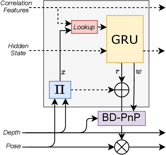 Figure 3 for Coupled Iterative Refinement for 6D Multi-Object Pose Estimation