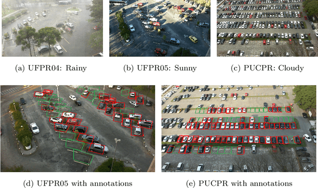 Figure 1 for A Systematic Review on Computer Vision-Based Parking Lot Management Applied on Public Datasets