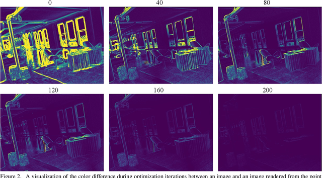Figure 2 for Colored Point Cloud to Image Alignment