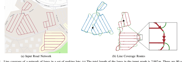 Figure 3 for Line Coverage with Multiple Robots: Algorithms and Experiments