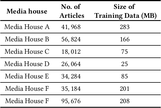 Figure 1 for Zero-shot Entity and Tweet Characterization with Designed Conditional Prompts and Contexts