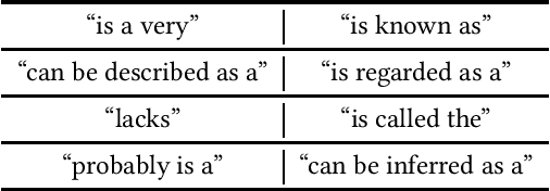 Figure 3 for Zero-shot Entity and Tweet Characterization with Designed Conditional Prompts and Contexts