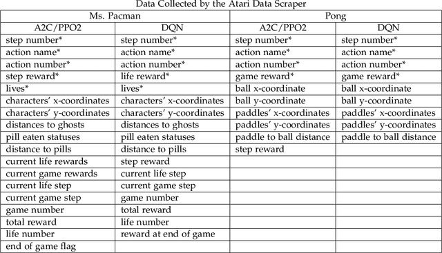 Figure 1 for The Atari Data Scraper