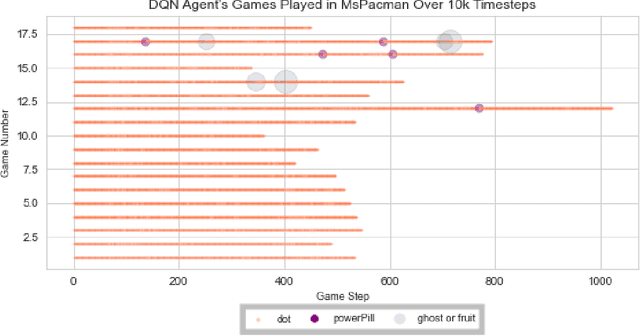 Figure 2 for The Atari Data Scraper