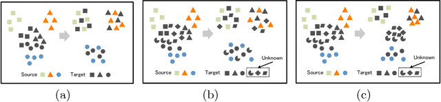 Figure 3 for Open Set Domain Adaptation by Backpropagation