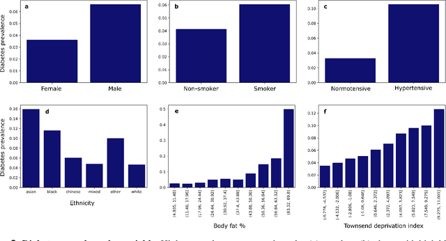Figure 3 for Representational Ethical Model Calibration