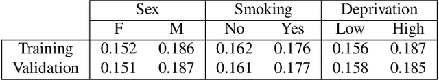 Figure 2 for Representational Ethical Model Calibration