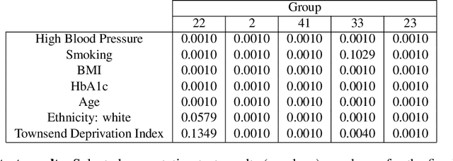 Figure 4 for Representational Ethical Model Calibration