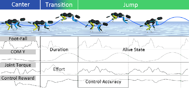 Figure 2 for Transition Motion Tensor: A Data-Driven Approach for Versatile and Controllable Agents in Physically Simulated Environments
