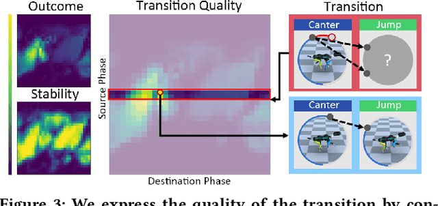 Figure 3 for Transition Motion Tensor: A Data-Driven Approach for Versatile and Controllable Agents in Physically Simulated Environments