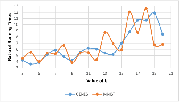 Figure 2 for Composable Core-sets for Determinant Maximization: A Simple Near-Optimal Algorithm