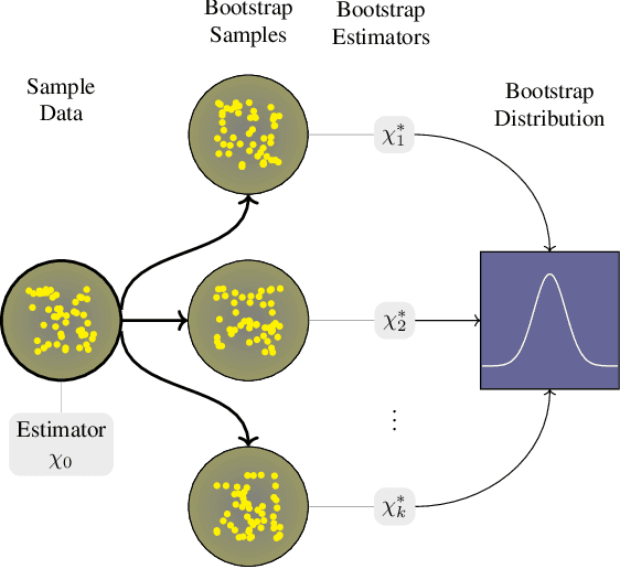 Figure 1 for Bootstrapped model learning and error correction for planning with uncertainty in model-based RL