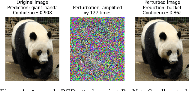 Figure 1 for Attribution of Gradient Based Adversarial Attacks for Reverse Engineering of Deceptions