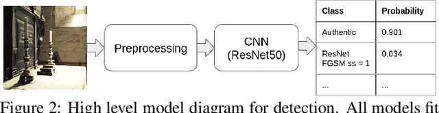 Figure 3 for Attribution of Gradient Based Adversarial Attacks for Reverse Engineering of Deceptions