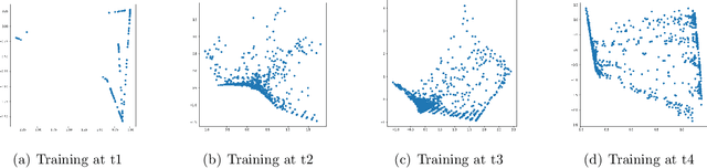 Figure 3 for Mixed data Deep Gaussian Mixture Model: A clustering model for mixed datasets