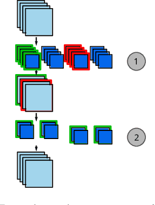 Figure 4 for Composition of Saliency Metrics for Channel Pruning with a Myopic Oracle