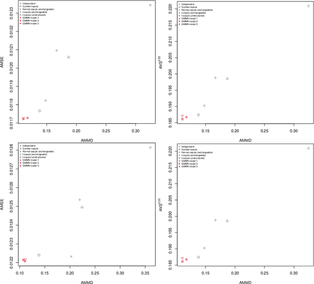 Figure 3 for Multivariate time-series modeling with generative neural networks