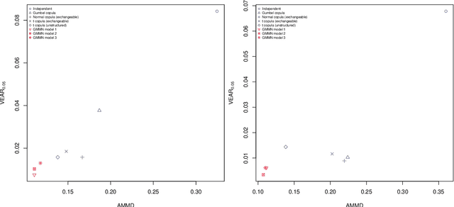 Figure 4 for Multivariate time-series modeling with generative neural networks