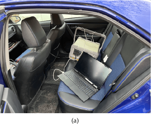 Figure 1 for Characteristics of Interference in Licensed and Unlicensed Bands for Intelligent Spectrum Management