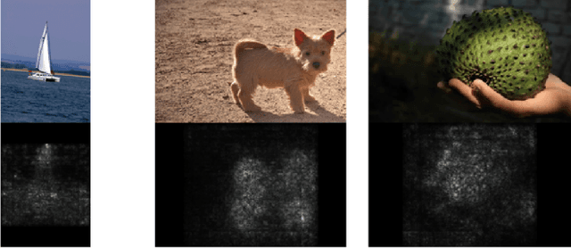 Figure 2 for Master's Thesis : Deep Learning for Visual Recognition