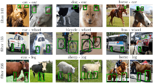 Figure 4 for Master's Thesis : Deep Learning for Visual Recognition