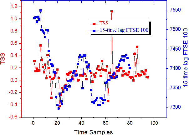 Figure 3 for A Novel Twitter Sentiment Analysis Model with Baseline Correlation for Financial Market Prediction with Improved Efficiency