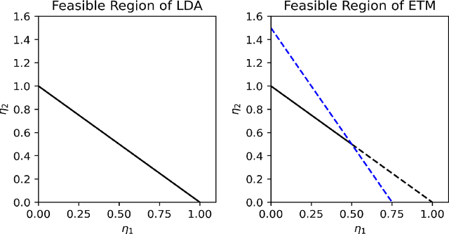 Figure 2 for Exclusive Topic Modeling