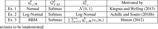 Figure 3 for The Role of Mutual Information in Variational Classifiers