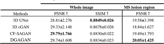 Figure 2 for Lesion-Specific Prediction with Discriminator-Based Supervised Guided Attention Module Enabled GANs in Multiple Sclerosis