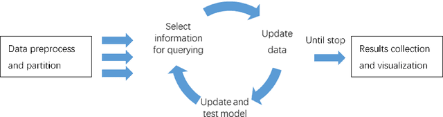 Figure 1 for ALiPy: Active Learning in Python