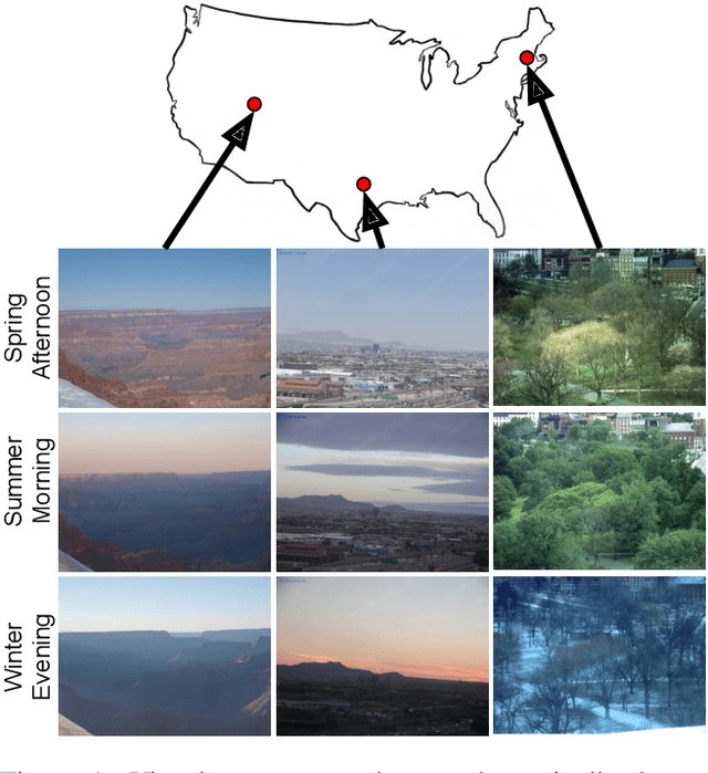 Figure 1 for Learning a Dynamic Map of Visual Appearance