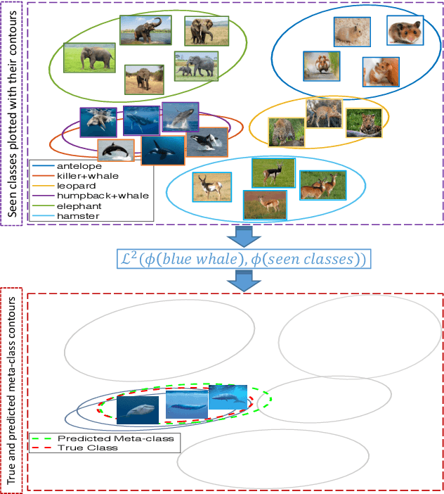 Figure 1 for Bayesian Zero-Shot Learning