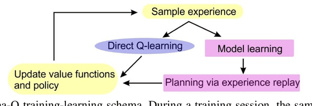 Figure 1 for Deep reinforcement learning with a particle dynamics environment applied to emergency evacuation of a room with obstacles