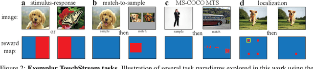 Figure 2 for Modular Continual Learning in a Unified Visual Environment