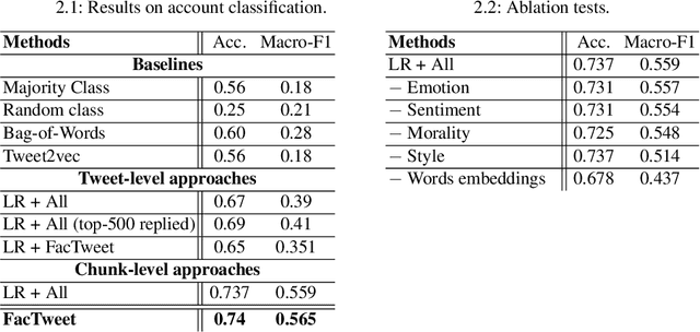 Figure 3 for FacTweet: Profiling Fake News Twitter Accounts