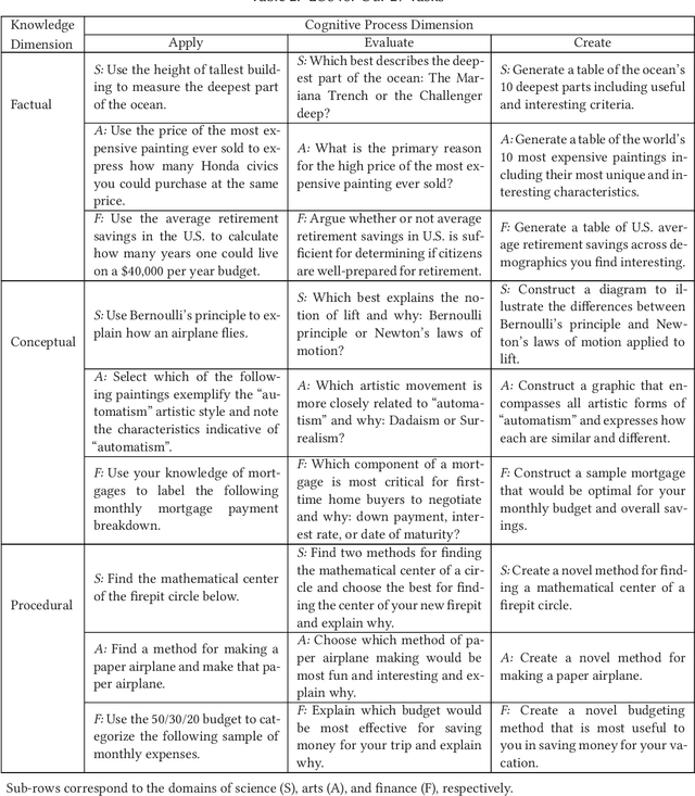 Figure 3 for Understanding the "Pathway" Towards a Searcher's Learning Objective