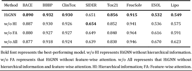 Figure 3 for HiGNN: Hierarchical Informative Graph Neural Networks for Molecular Property Prediction Equipped with Feature-Wise Attention