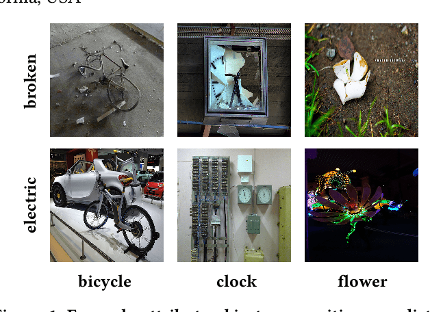 Figure 1 for Large-Scale Attribute-Object Compositions